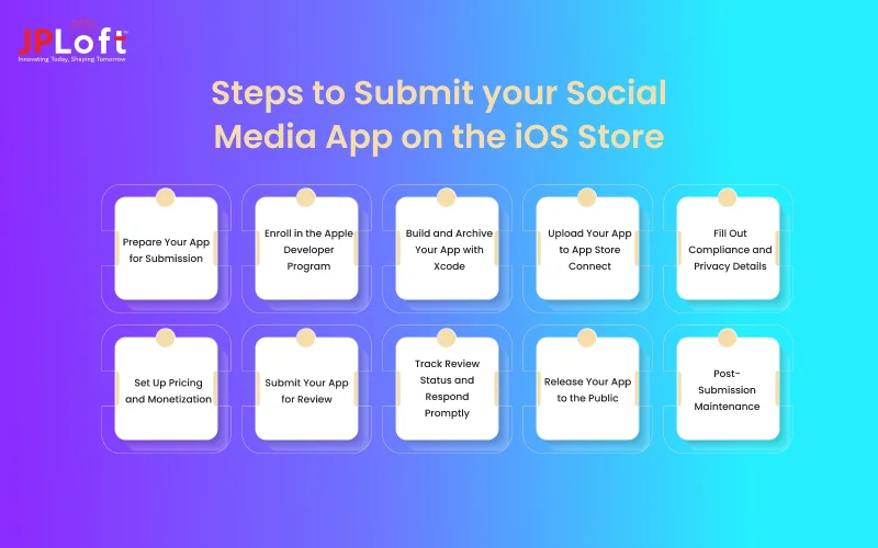Steps to Submit your Social Media App on the iOS Store